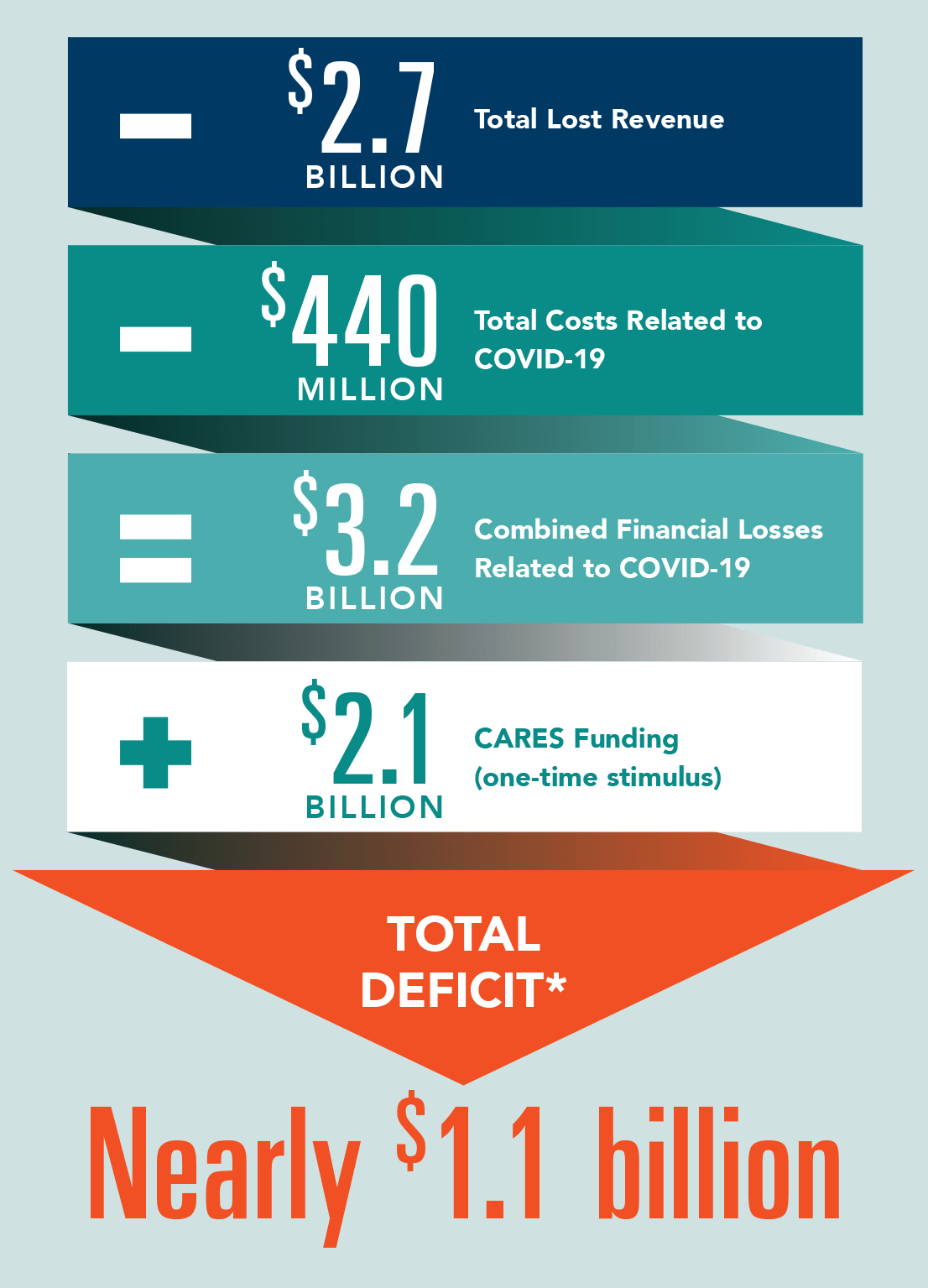 Financial Costs