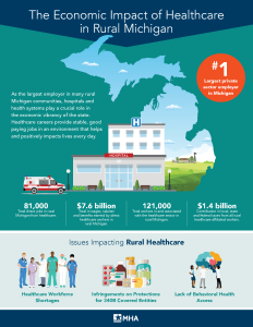 The economic impact of healthcare in rural Michigan infographic. 