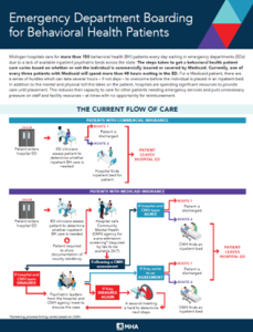 Infographic illustrating the differing processes that commercially insured patients go through to be assessed for a behavioral health need compared to a Medicaid beneficiary.
