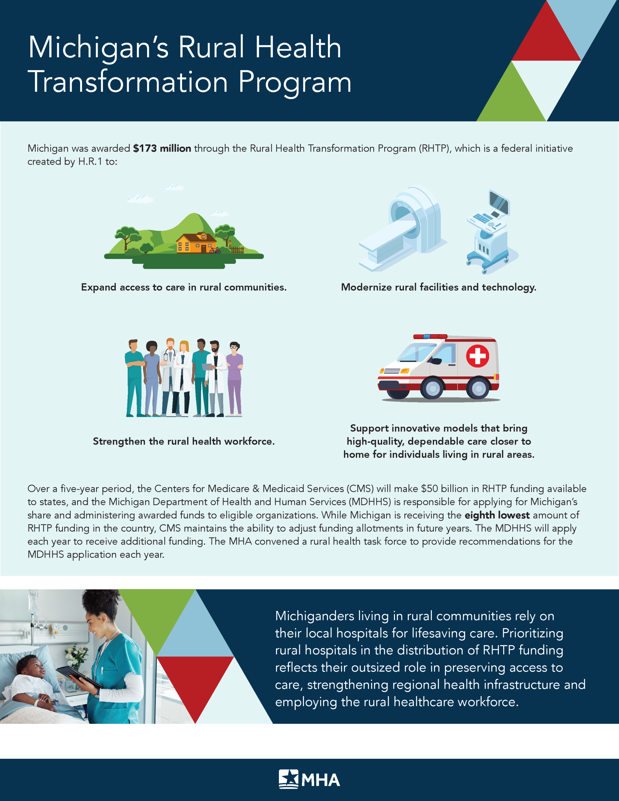 RHTP Infographic Page 1 scaled