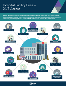 Infographic