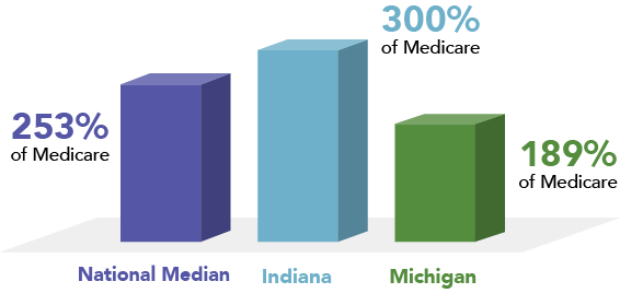 Commercial Payer bar graph_June 2026 update
